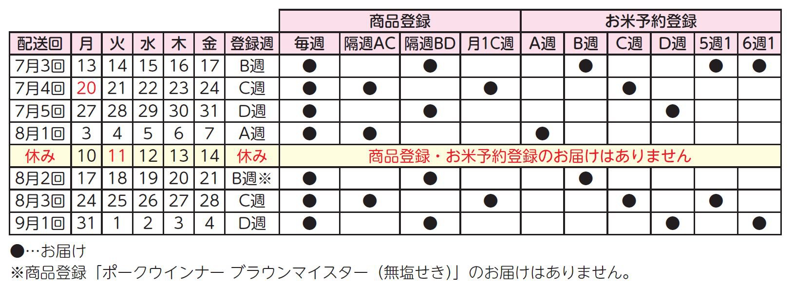 わかやま市民生協｜お知らせ詳細