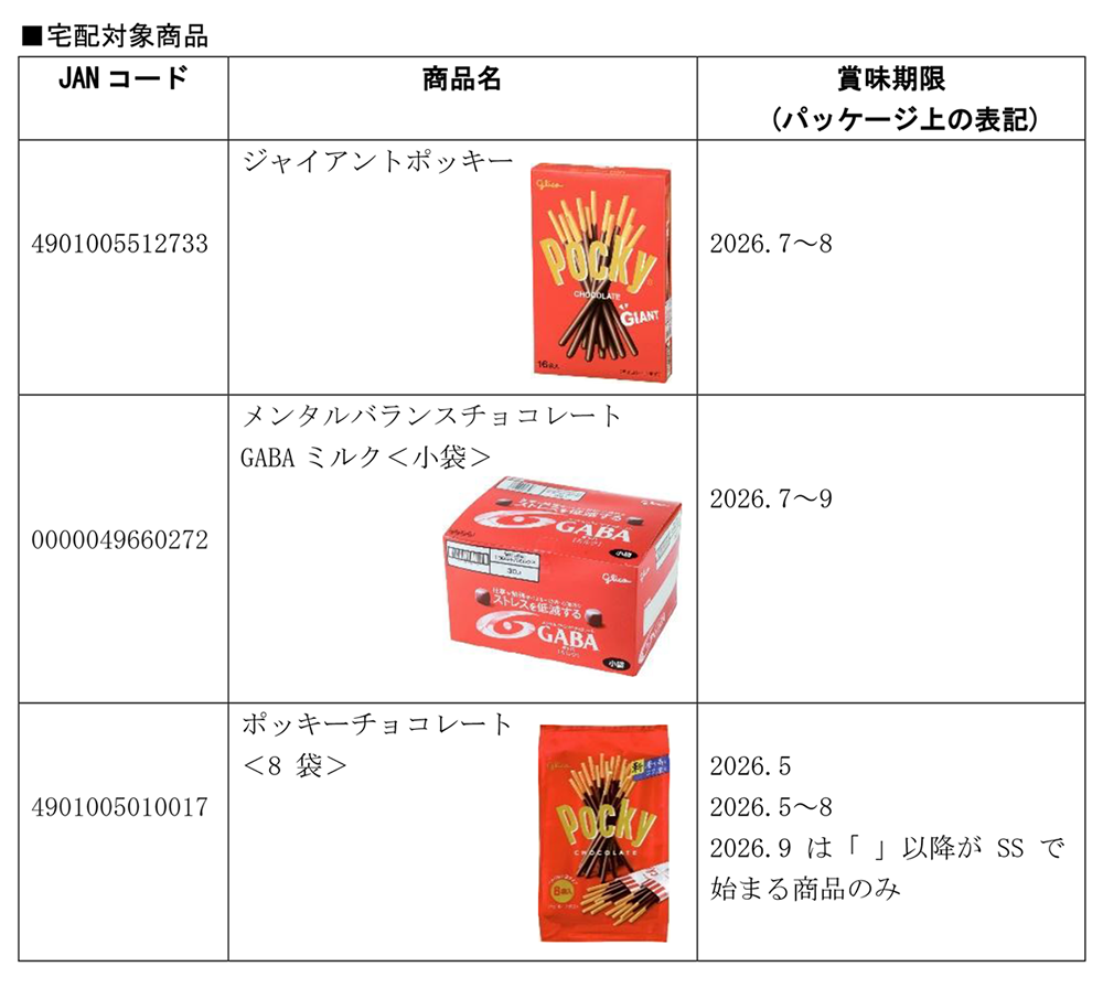 わかやま市民生協｜お知らせ詳細
