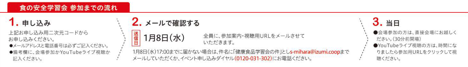 食の安全 参加までの流れ.png